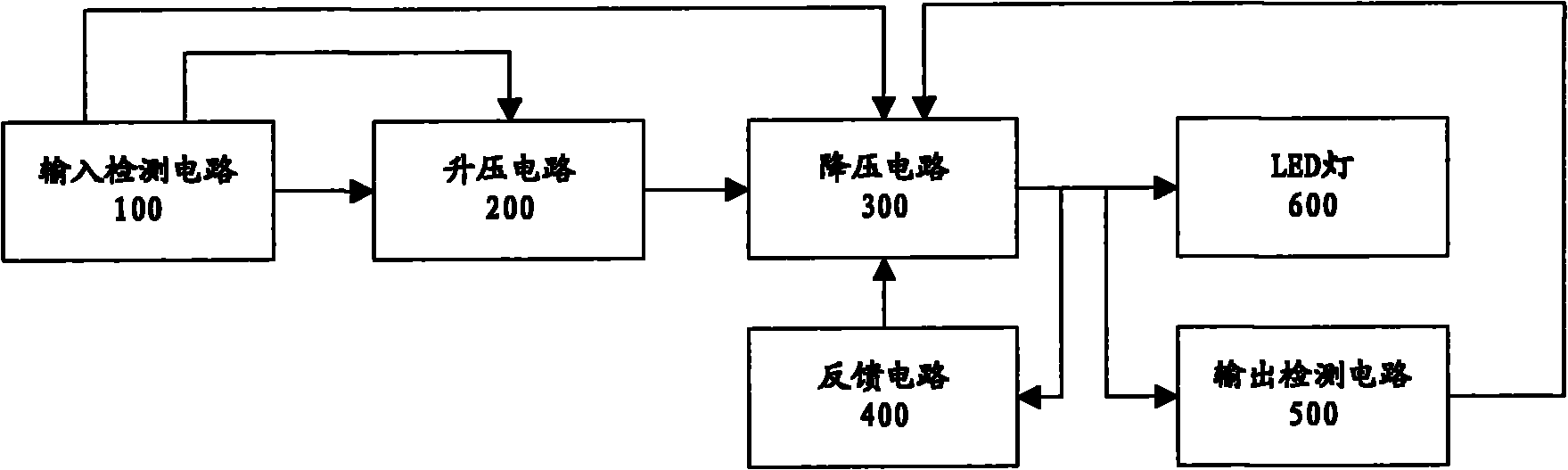 LED direct-current input control circuit