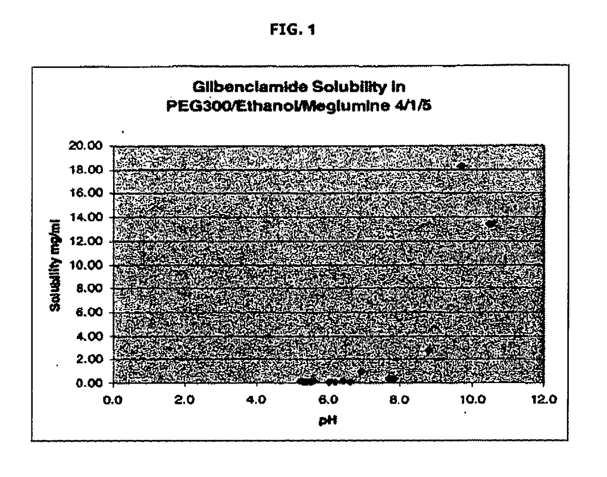 Liquid formulations of compounds active at sulfonylurea receptors