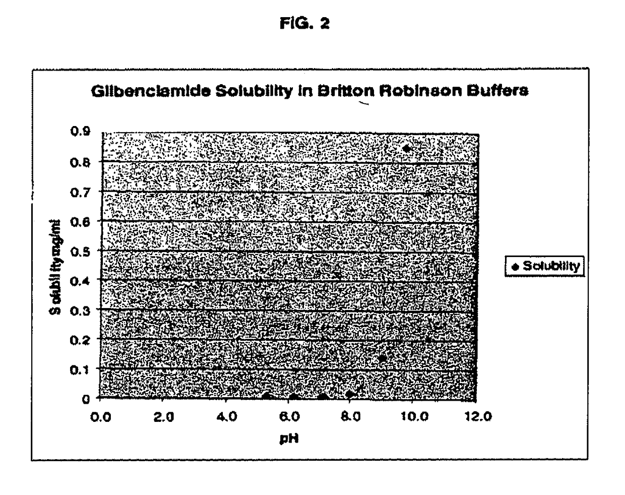 Liquid formulations of compounds active at sulfonylurea receptors