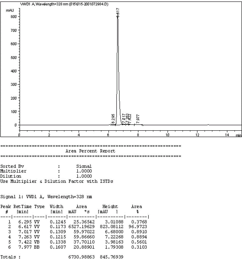 Process for extracting oxyresveratrol from mulberry twigs