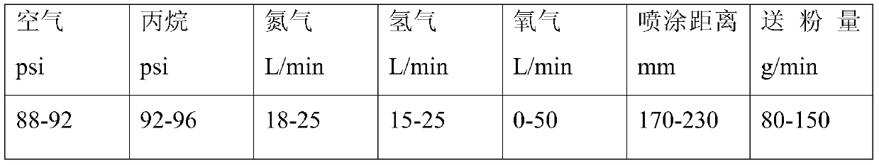 A kind of metal ceramic coating continuous casting mold copper plate and preparation method thereof