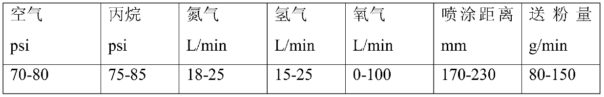 A kind of metal ceramic coating continuous casting mold copper plate and preparation method thereof