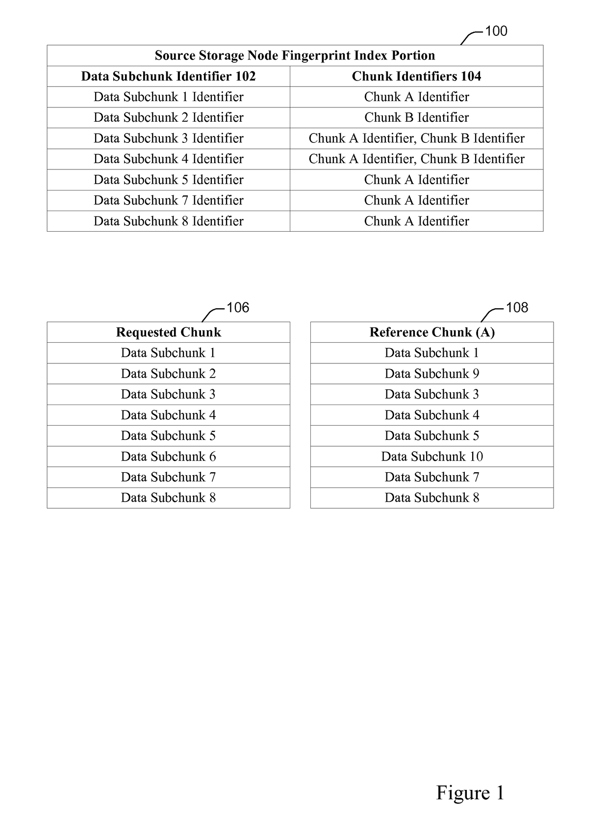 Transferring differences between chunks during replication