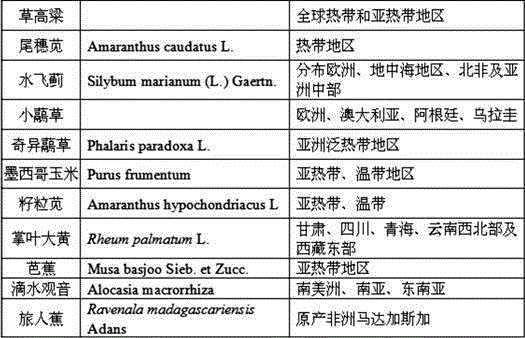 Carbon sink grass category defining method