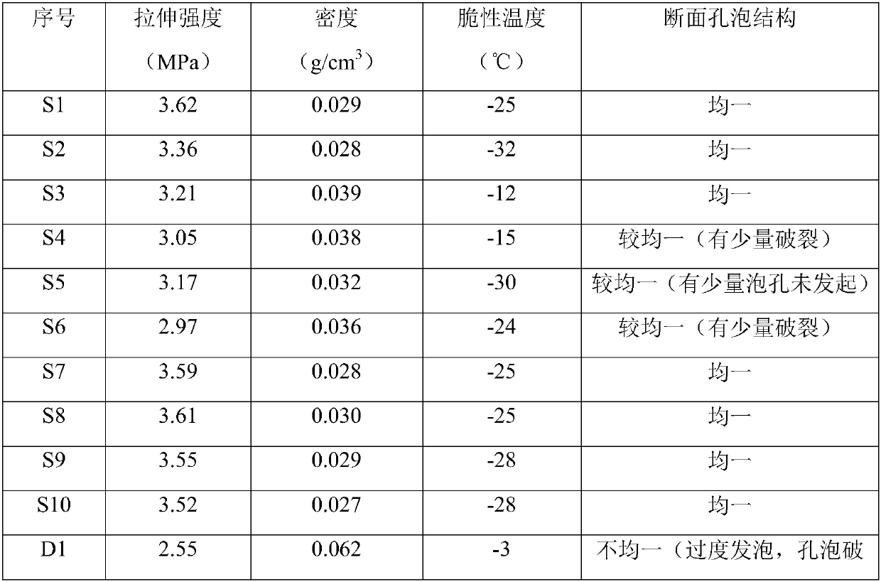 Foam rubber composition, vulcanized rubber and preparation method and application thereof