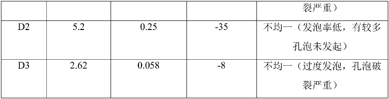 Foam rubber composition, vulcanized rubber and preparation method and application thereof