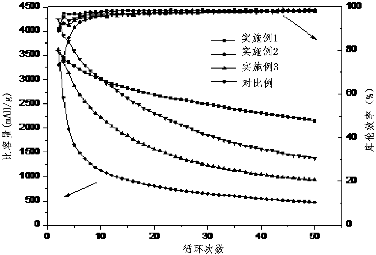 Double crosslinking binder for silicon-based negative electrode material for lithium battery, silicon-based negative electrode material for lithium battery, preparation method, negative electrode of battery and lithium battery