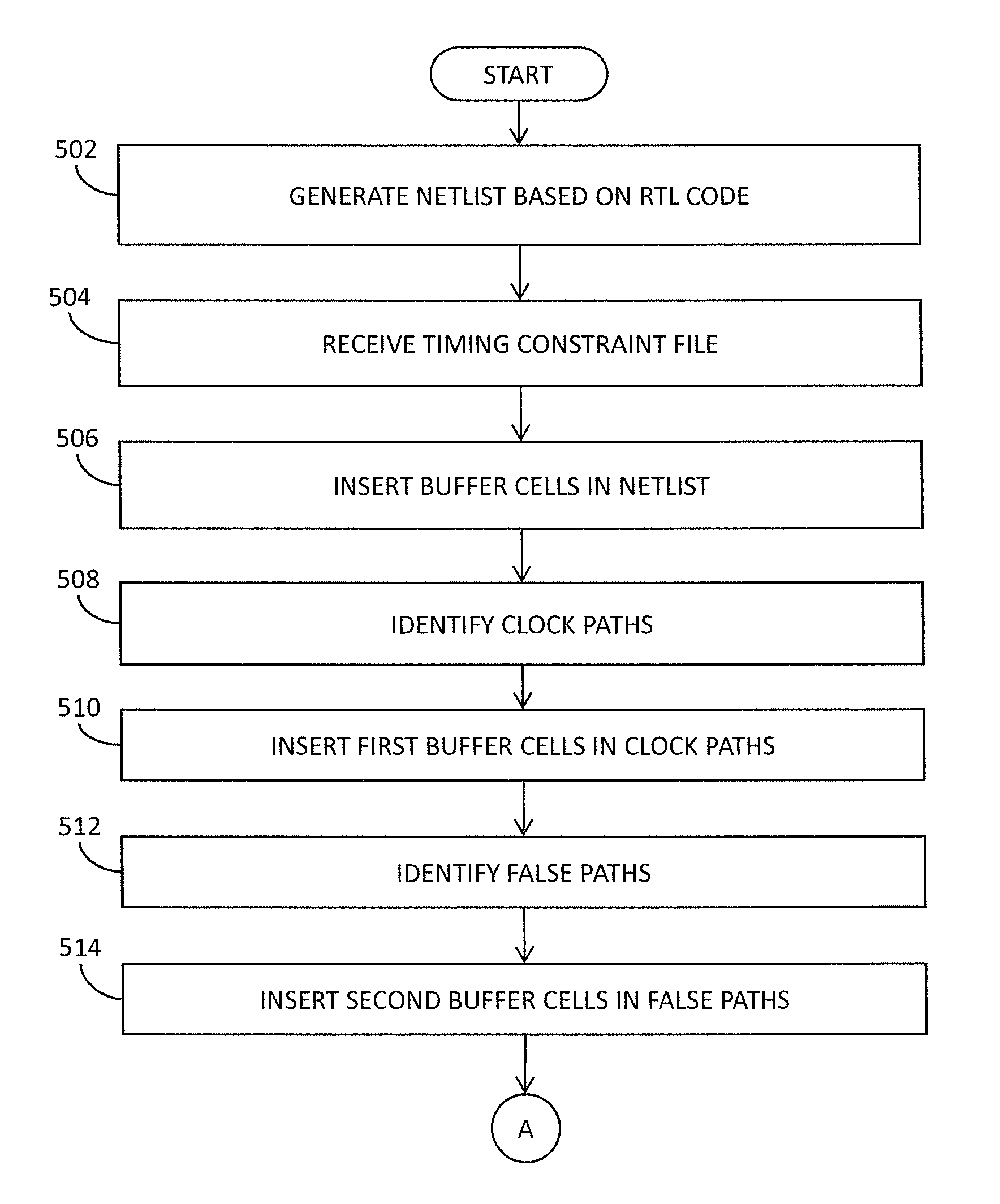 System for verifying timing constraints of IC design