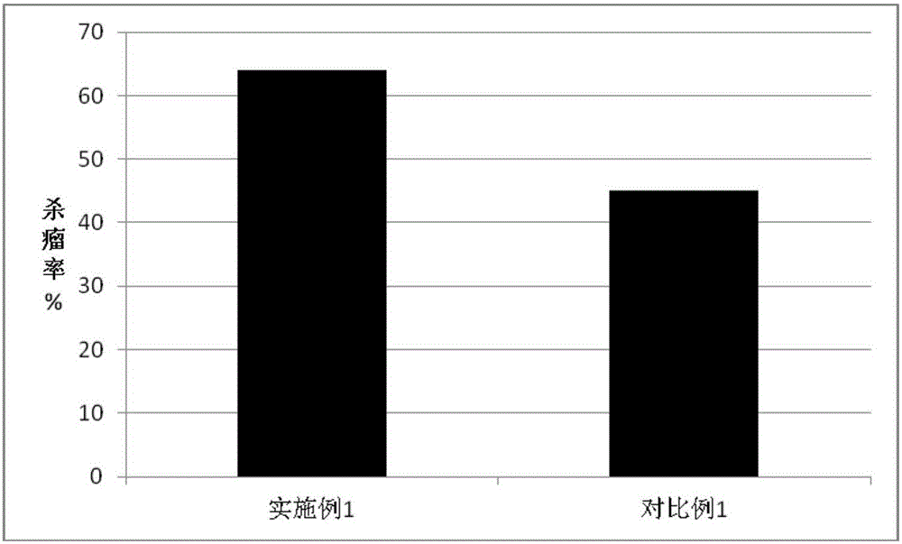 An isolation culture method for malignant ascites derived TIL cells