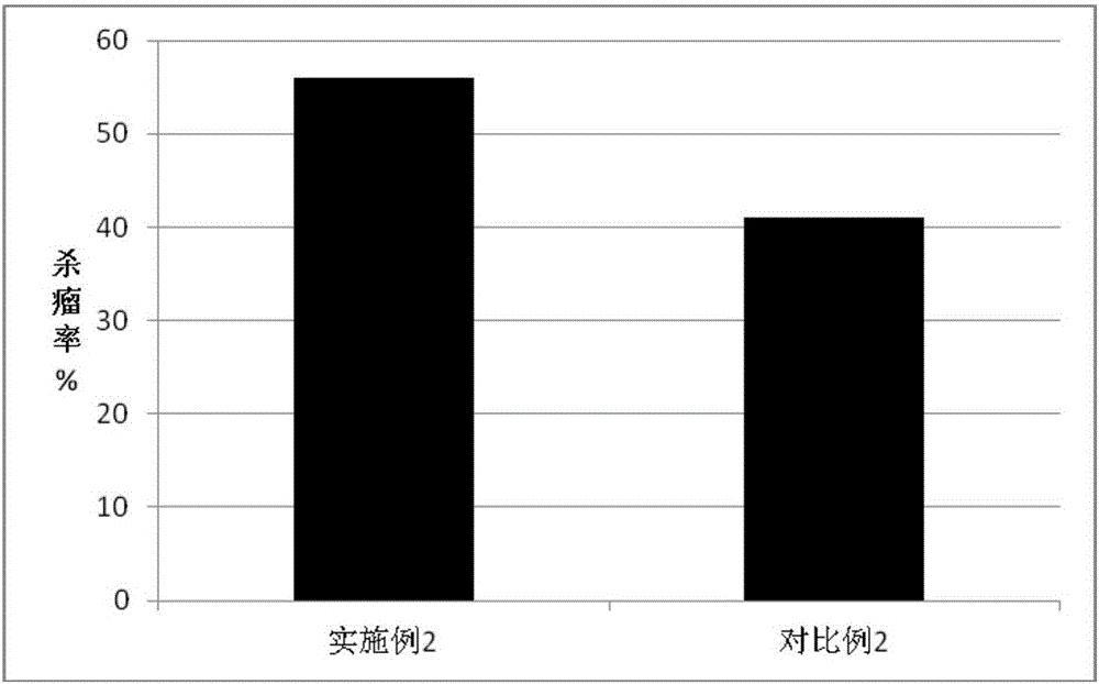 An isolation culture method for malignant ascites derived TIL cells