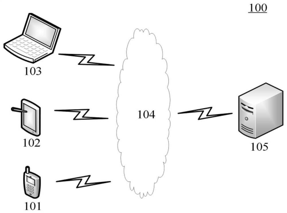 Lane line positioning method and device, electronic equipment and readable medium