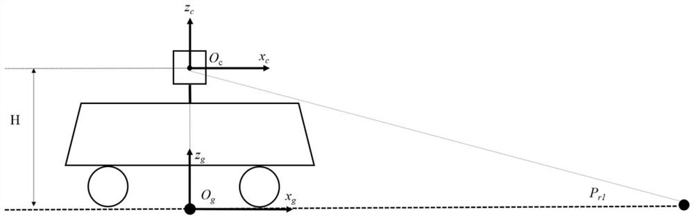 Lane line positioning method and device, electronic equipment and readable medium