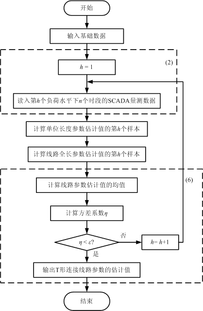 Parameter estimation method for electric power circuit in T-type connection