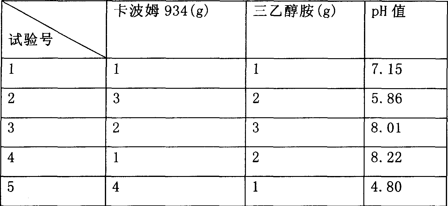 Clotrimazole gel, and its prepn. method