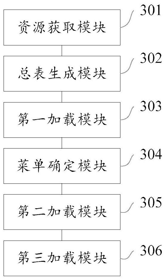 OSD display method, device and system, electronic equipment and storage medium