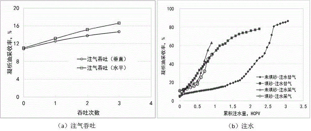 Method for improving condensate oil recovery ratio through injecting water into fracture-cave type carbonate condensate gas reservoir