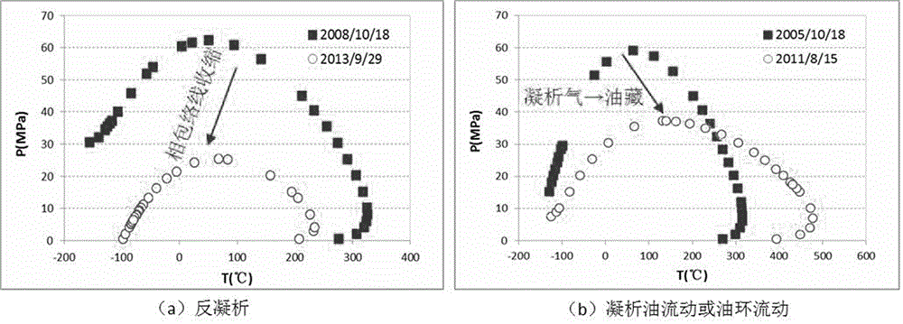 Method for improving condensate oil recovery ratio through injecting water into fracture-cave type carbonate condensate gas reservoir