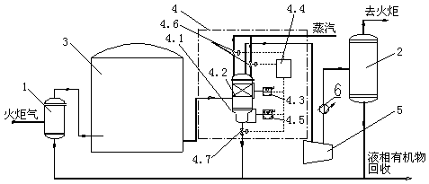 Olefin-containing flare gas recycling device