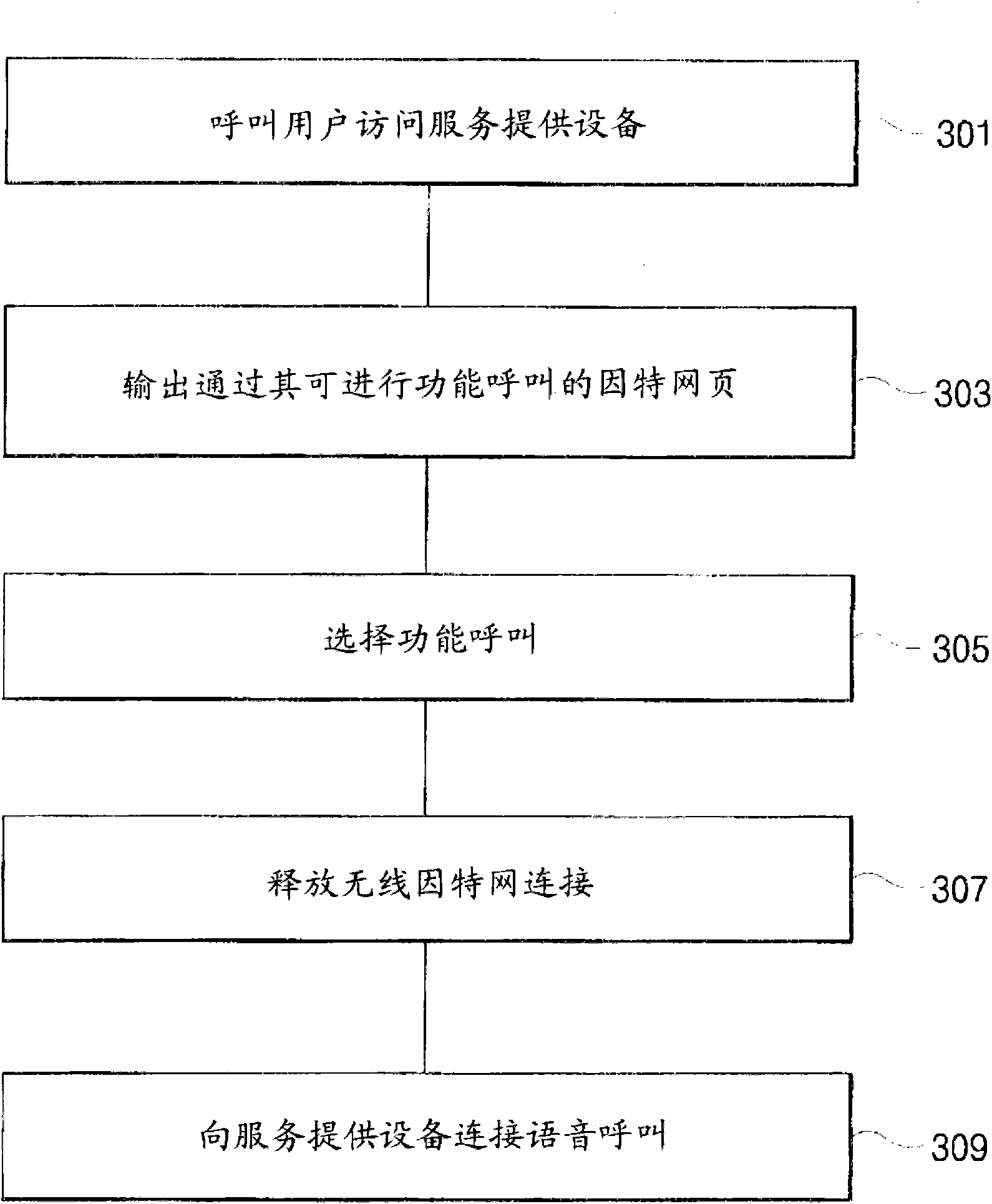 Method and apparatus for composing unified channel for variety communications in mobile network