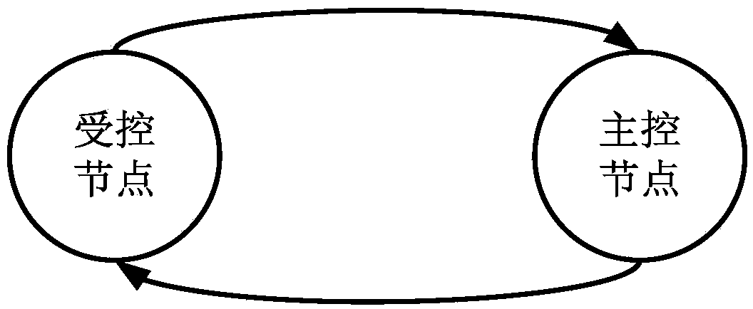 Data acquisition method, apparatus and system