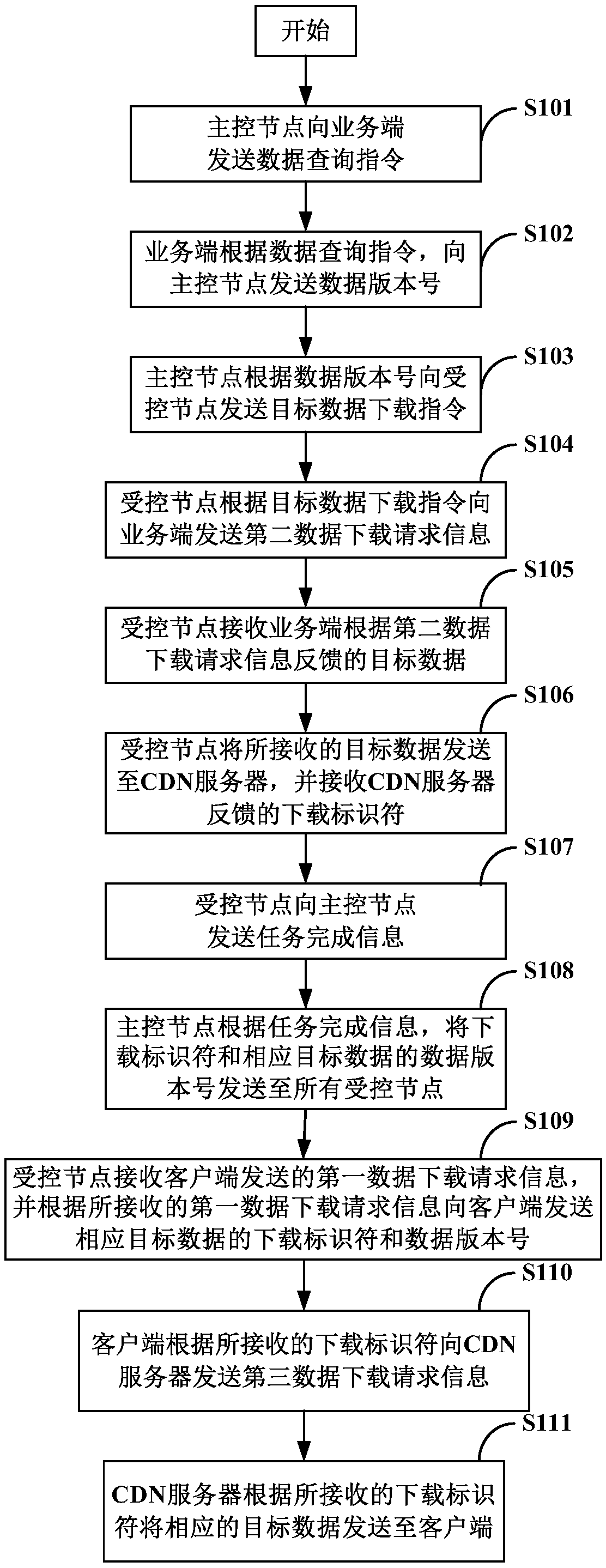 Data acquisition method, apparatus and system