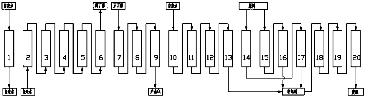 Continuous chromatography separation and purification method for lincomycin