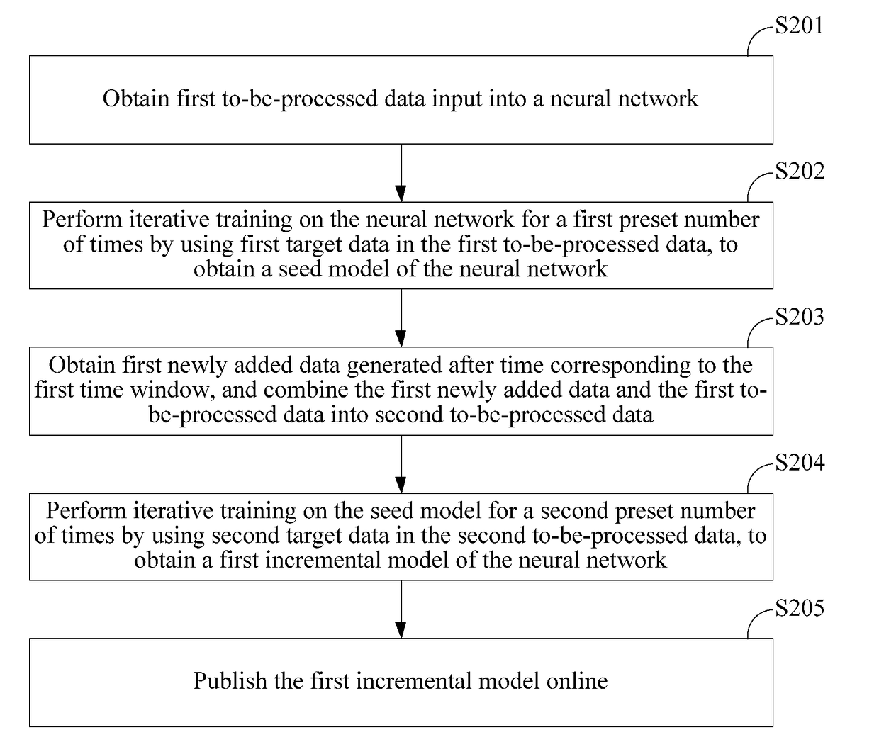 Data processing method and apparatus