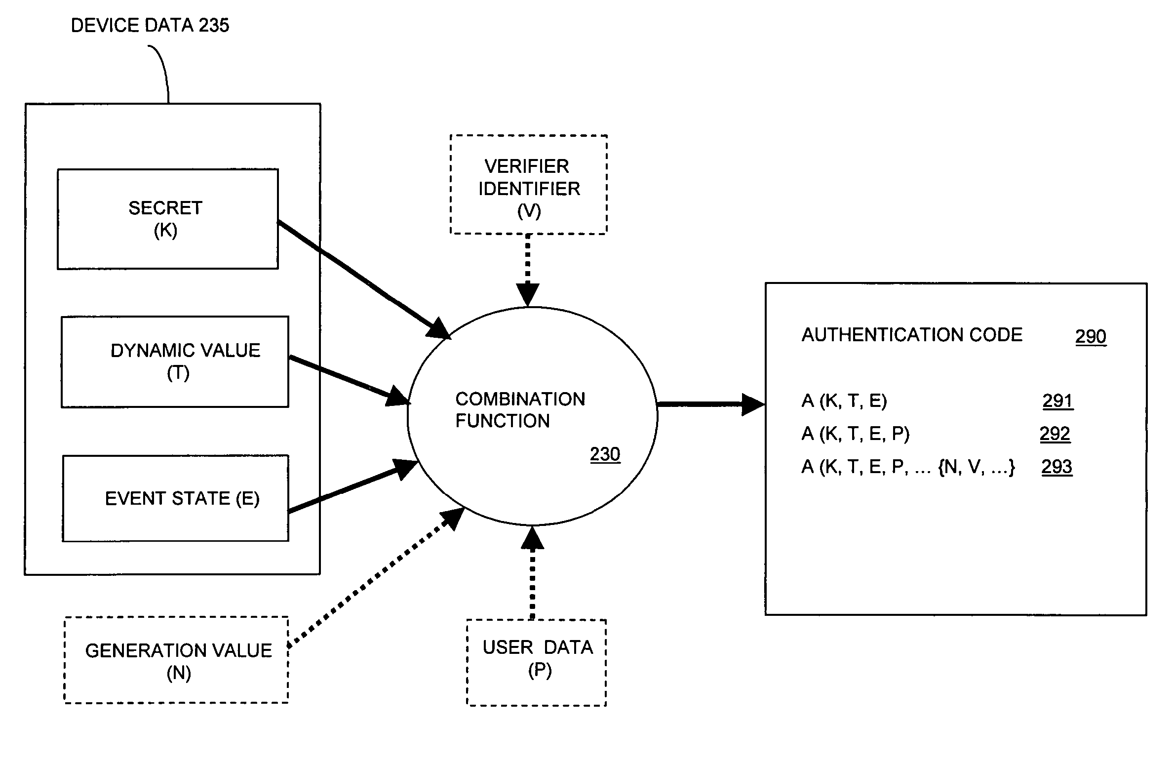 Identity authentication system and method