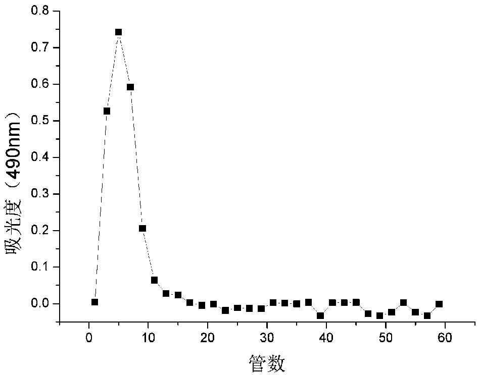 Method for rapidly preparing linseed polysaccharide with antiviral and immunomodulatory activities