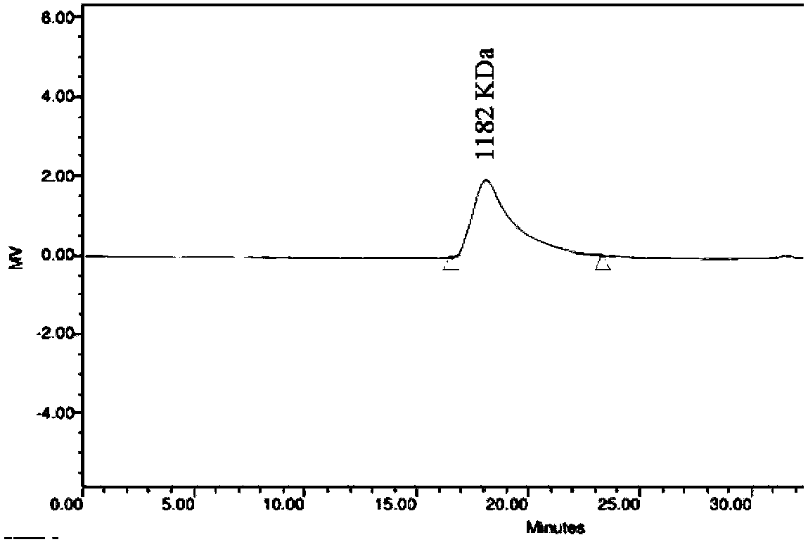 Method for rapidly preparing linseed polysaccharide with antiviral and immunomodulatory activities