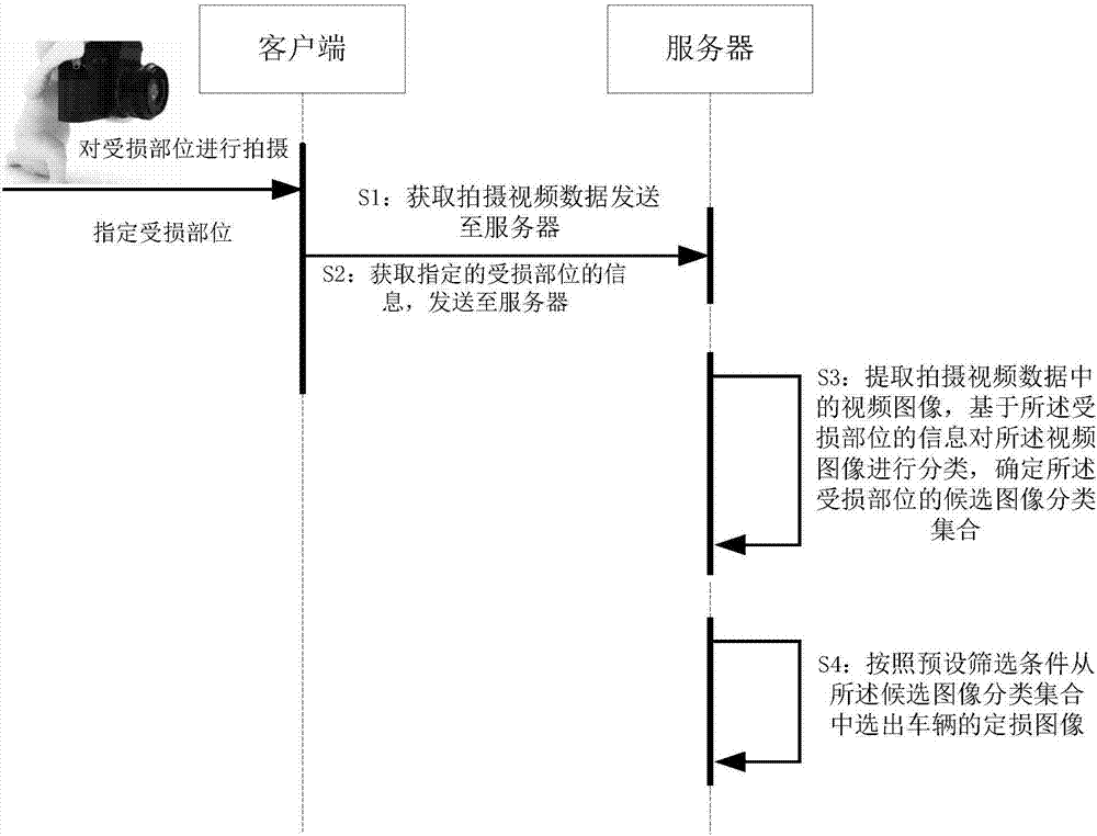 Vehicle loss assessment image obtaining method and device, server, and terminal equipment