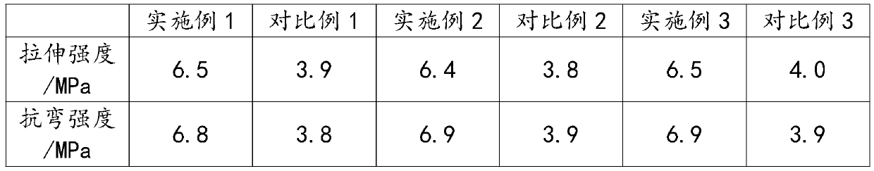 Environment-friendly bamboo fiber material and preparation method thereof