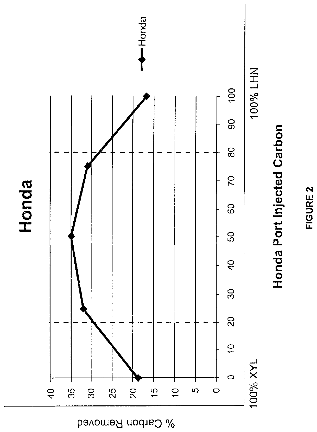 Compositions for Engine Carbon Removal and Methods and Apparatus for Removing Carbon