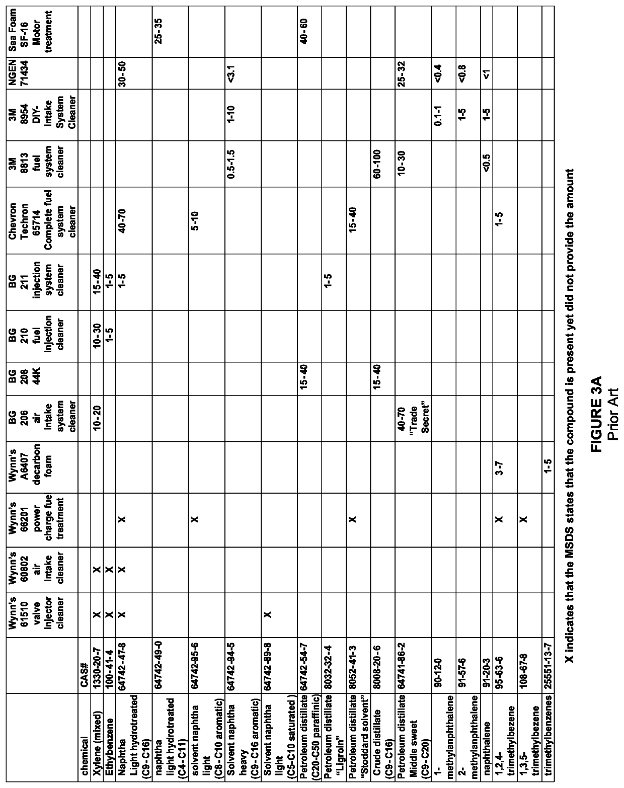 Compositions for Engine Carbon Removal and Methods and Apparatus for Removing Carbon