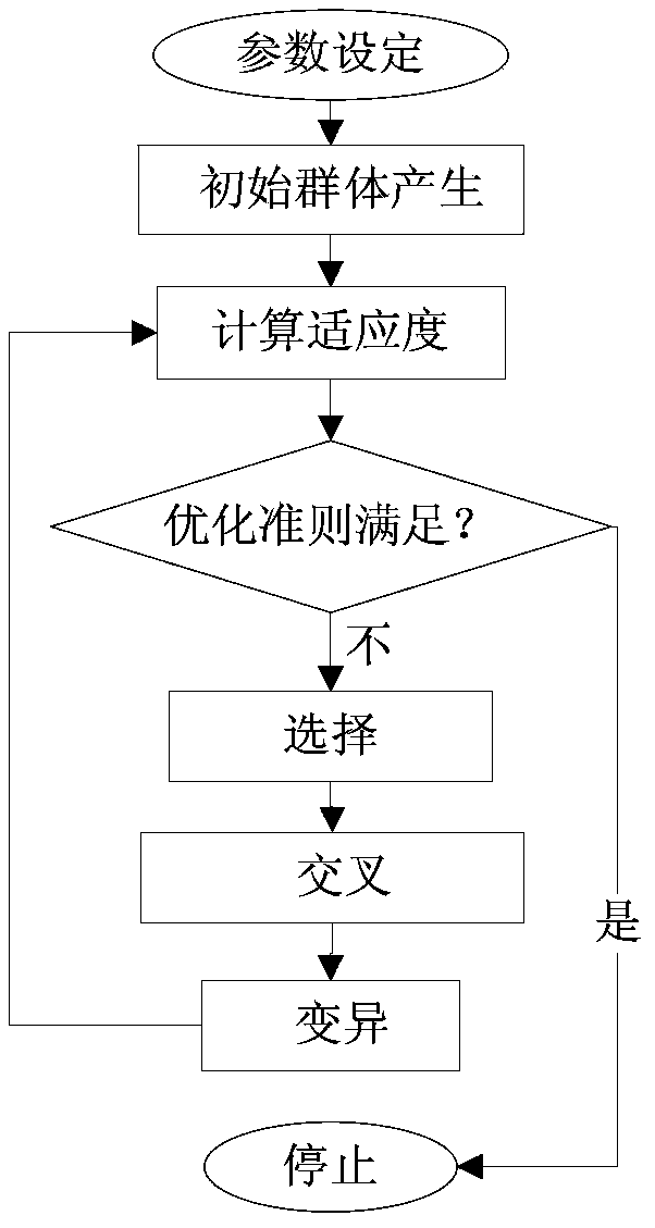 Taper blank-holding and deep-drawing stamping method