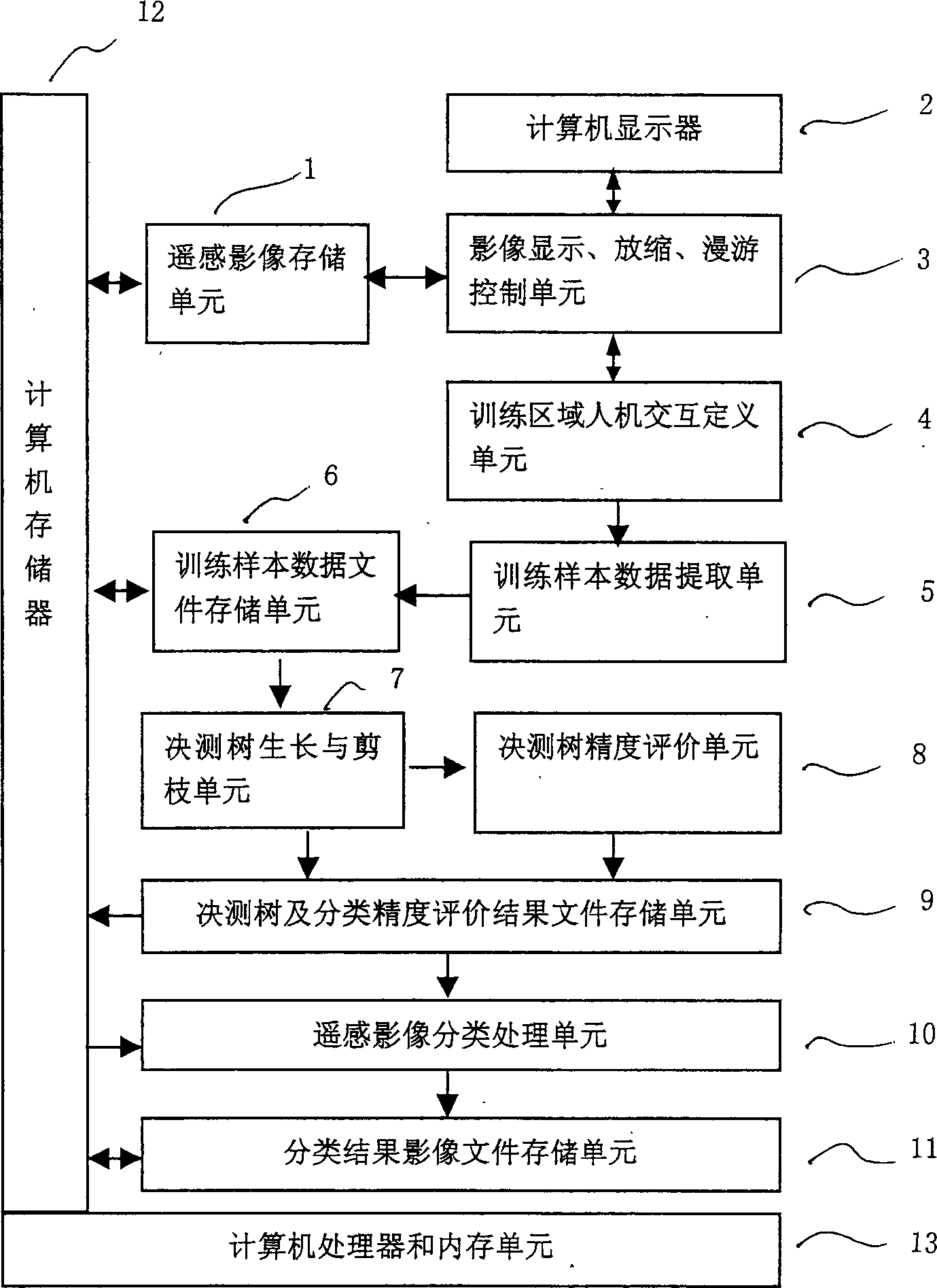 Remote sensing image decision tree classification method and system