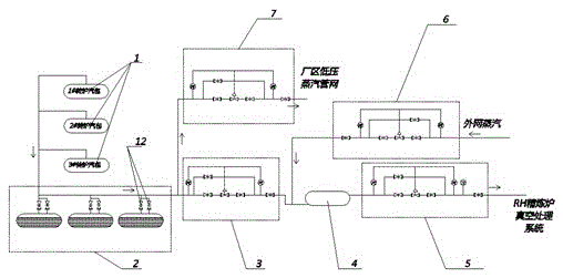 A system and method for supplying steam to rh refining furnace