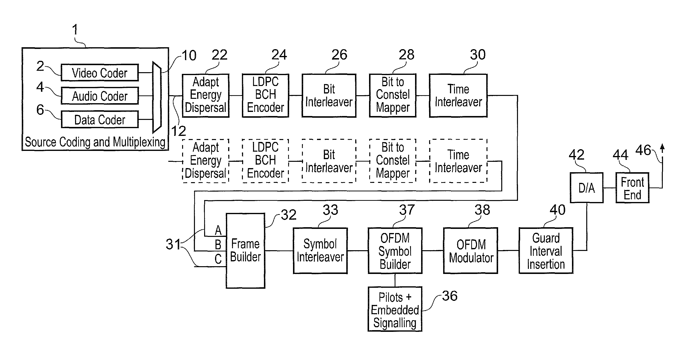 6MHZ bandwidth OFDM transmitter with the same guard interval as 8MHZ DVB-T2