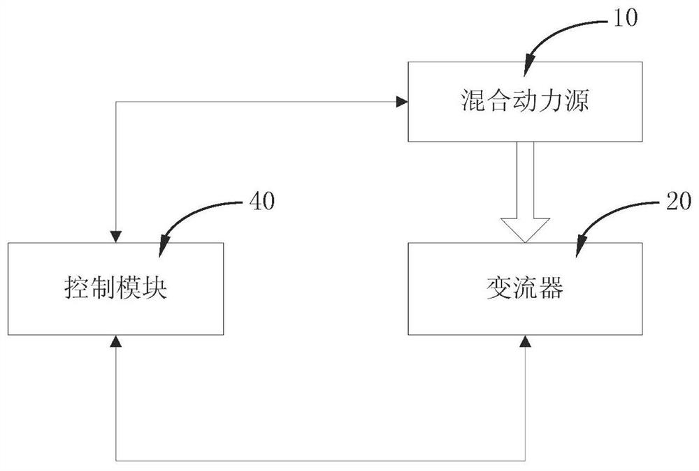 A railway construction machinery hybrid power switching system