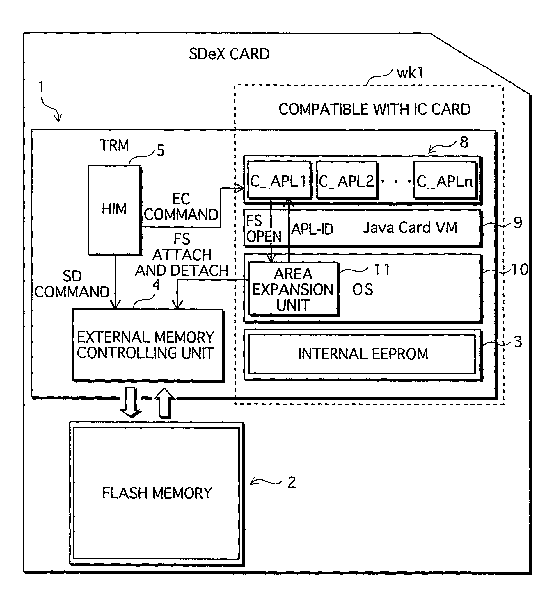 Semiconductor memory card, and program for controlling the same