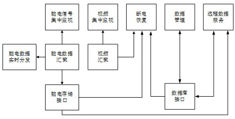 Electroencephalogram centralized monitoring system for neonatal intensive care unit