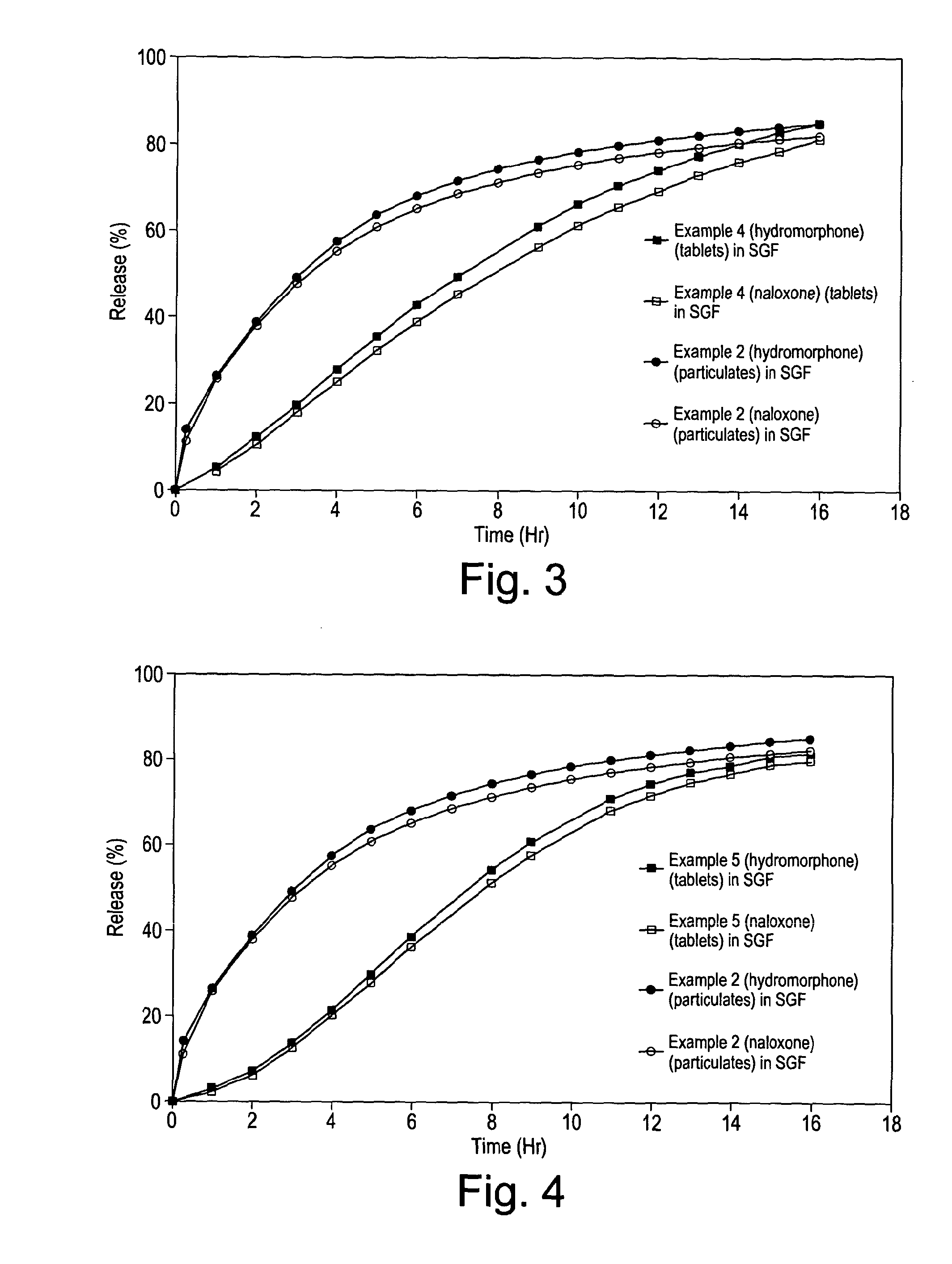 Dosage Form