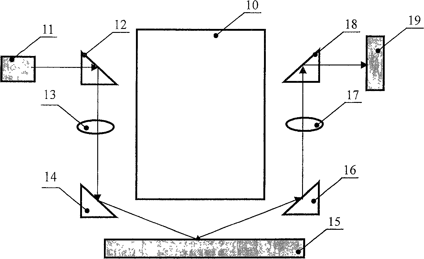 Focusing leveling measuring method and device