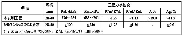 Vanadium-chromium microalloying large-specification 500MPa ultra-fine grain corrosion-resisting anti-seismic steel bar and preparation method thereof