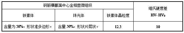 Vanadium-chromium microalloying large-specification 500MPa ultra-fine grain corrosion-resisting anti-seismic steel bar and preparation method thereof