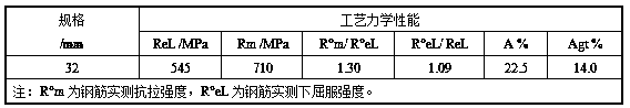 Vanadium-chromium microalloying large-specification 500MPa ultra-fine grain corrosion-resisting anti-seismic steel bar and preparation method thereof