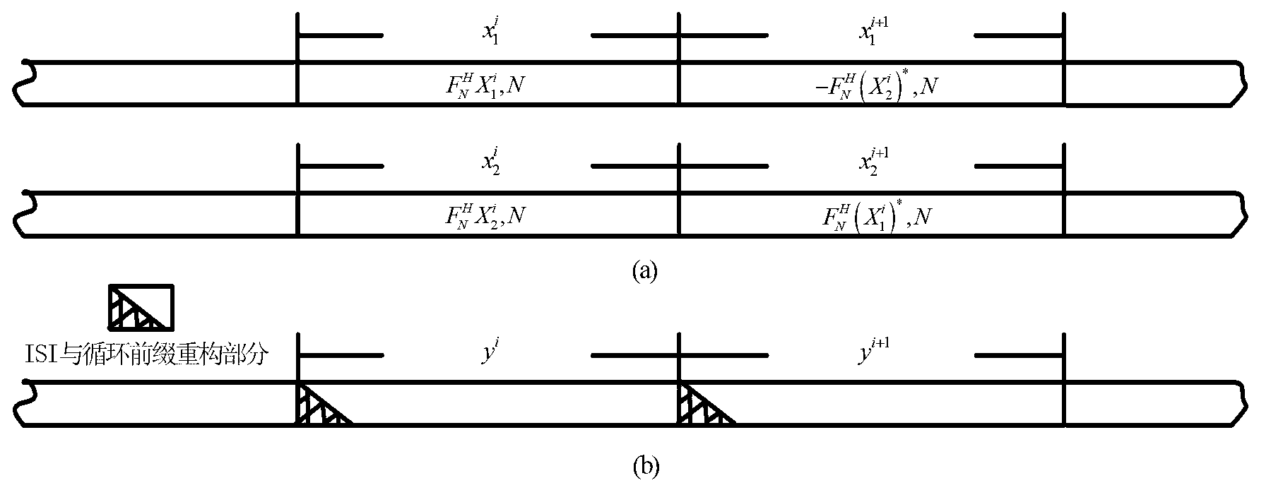 Signal detection method for space time block code (STBC)-orthogonal frequency division multiplexing (OFDM) system under condition of lack of cyclic prefix