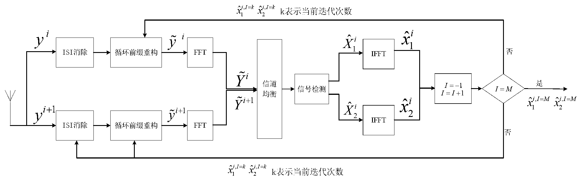 Signal detection method for space time block code (STBC)-orthogonal frequency division multiplexing (OFDM) system under condition of lack of cyclic prefix