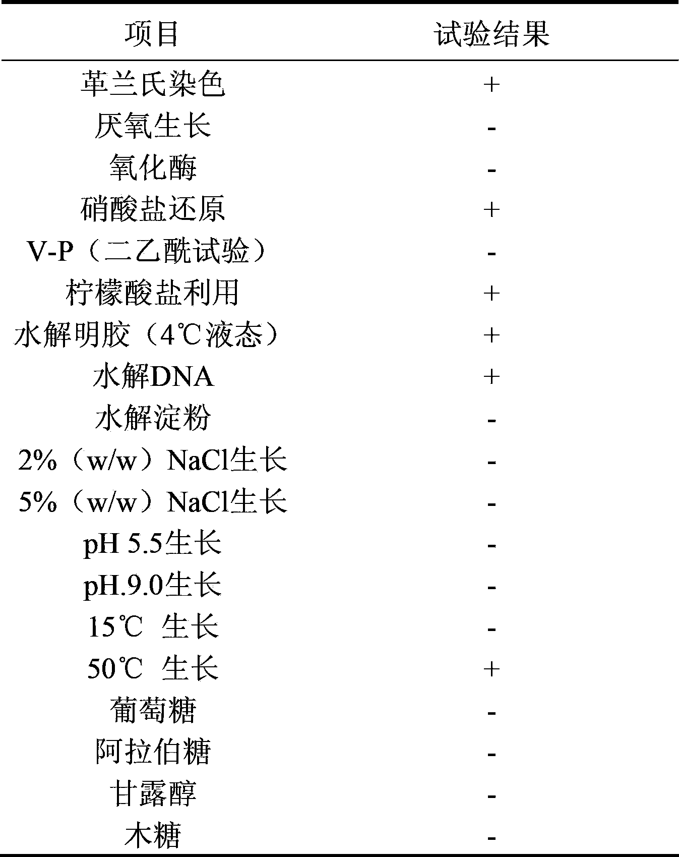 Brevibacillus borstelensis strain having capability of degrading thioanisole and application thereof