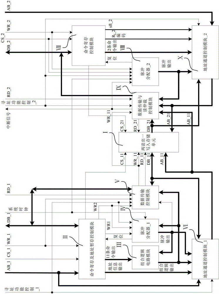 Addressing and storage integrated two read one write memory controller